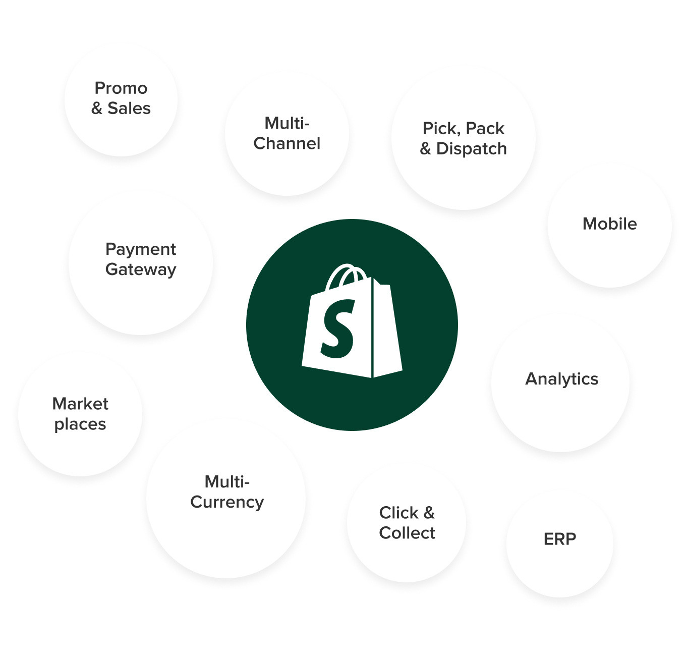 EK Ecommerce Diagram